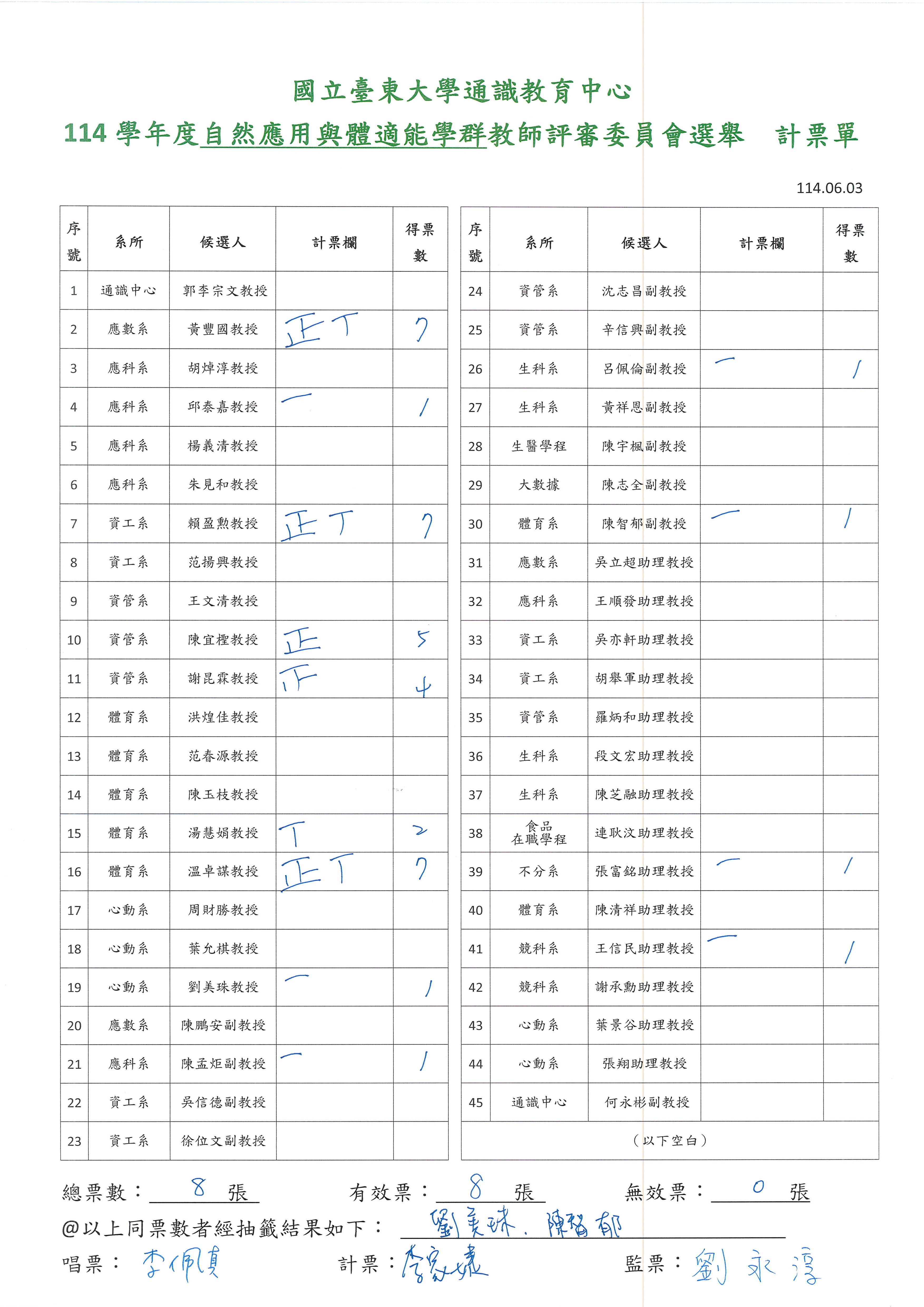 114學年度_通識中心自然應用與體適能學群系教評選舉_開票結果