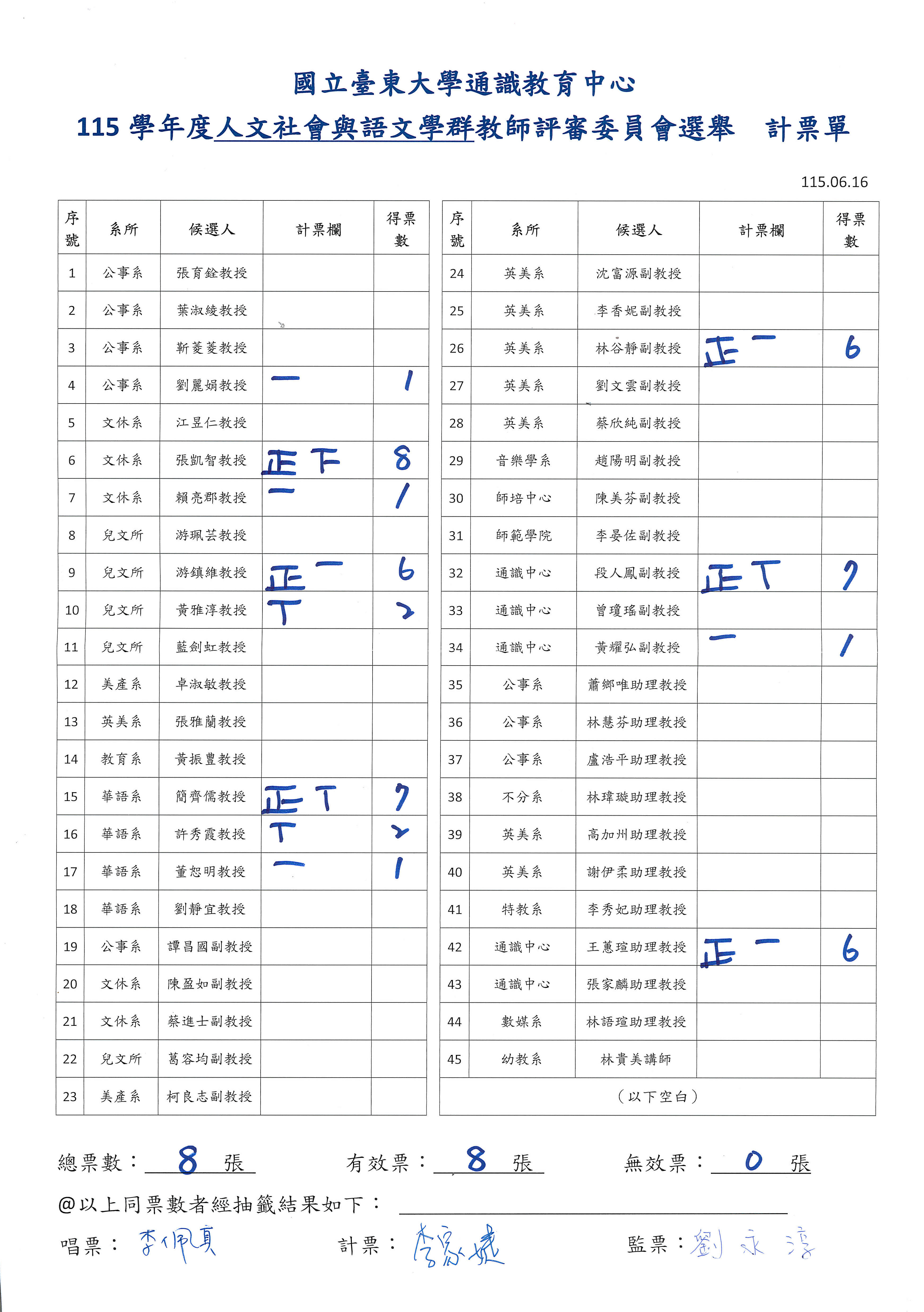通識教育中心_115學年度人文社會與語文學群（系級）教師評審委員會委員選舉計票單