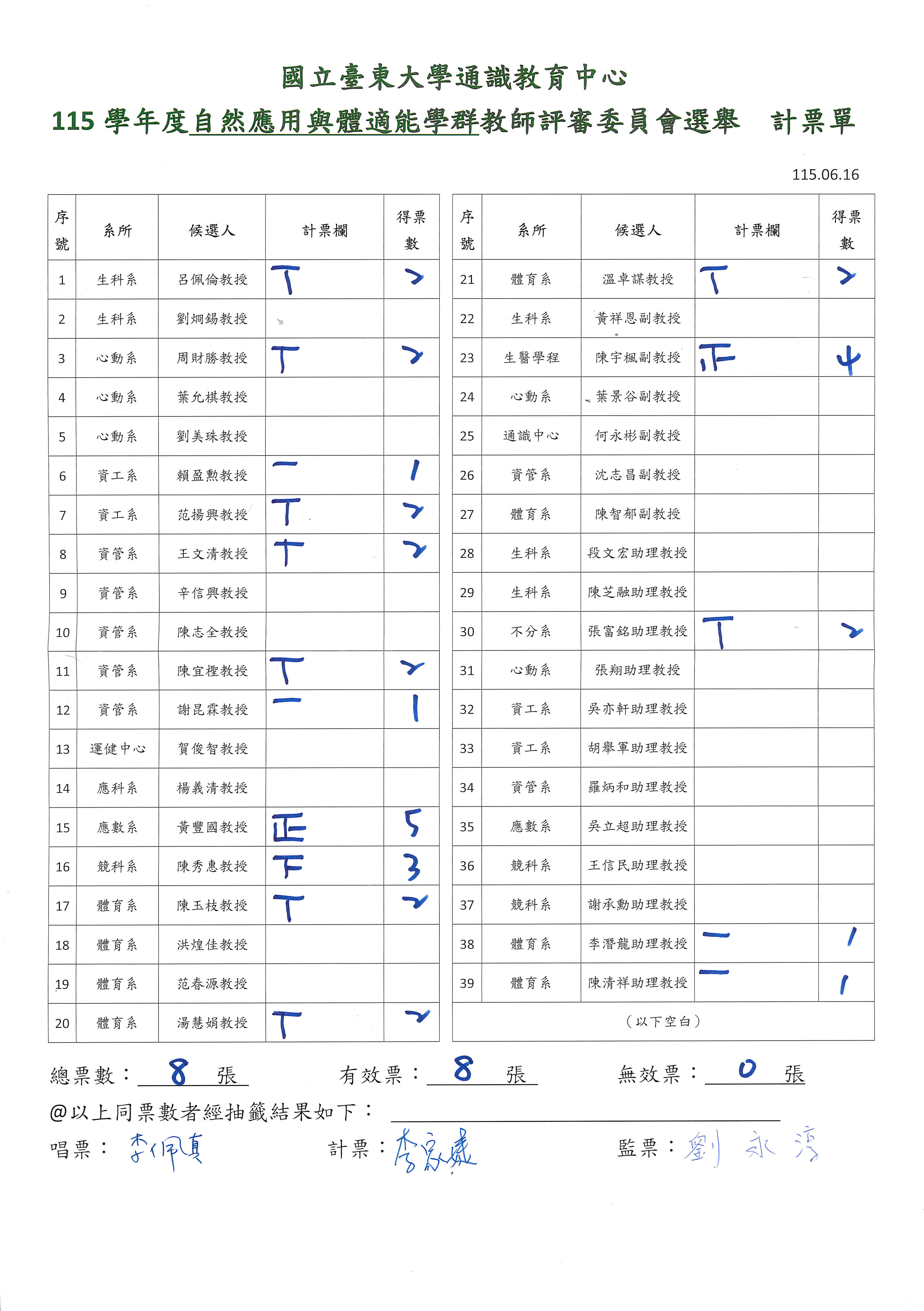 通識教育中心_115學年度自然應用與體適能學群（系級）教師評審委員會委員選舉計票單