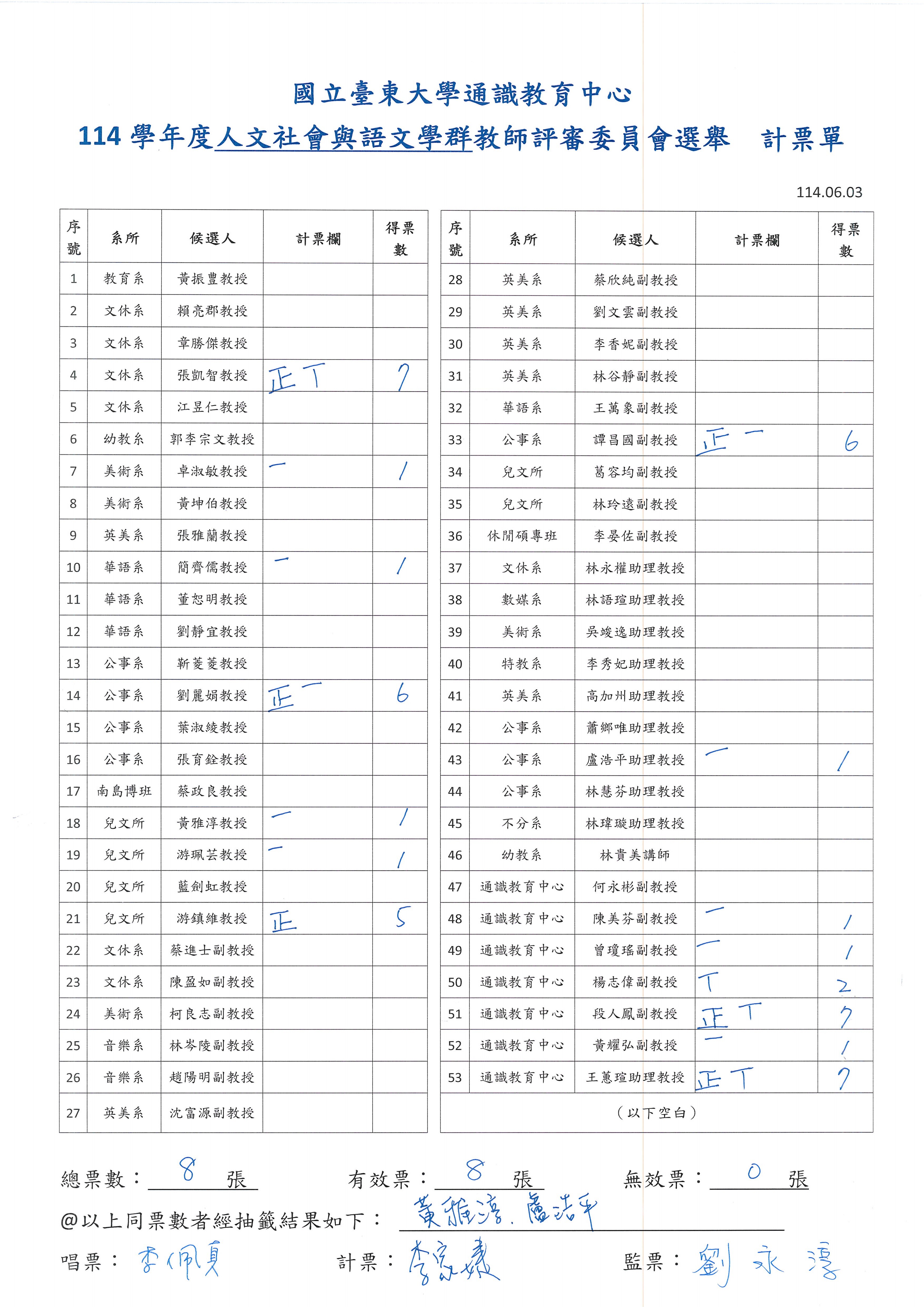 114學年度_通識中心人文社會與語文學群系教評選舉_開票結果